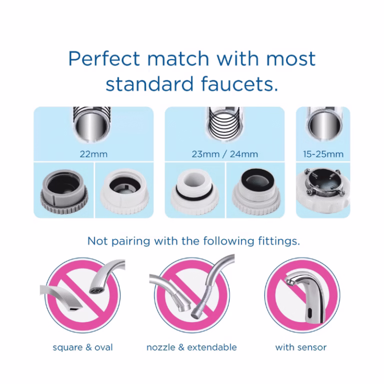 BRITA On Tap Adapter – Check it fits!